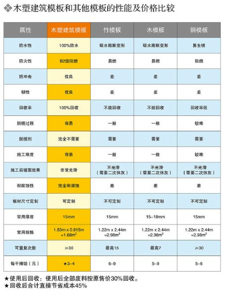 专业供应 建筑建材 pvc建筑模板 防潮 防火 塑料板-首商网
